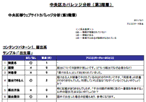 東京都中央区様サイト調査結果