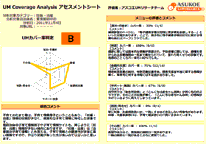 東京都府中市様サイト調査結果