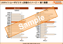 コンテンツ分析とは