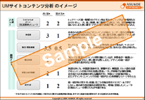 カバレッジ分析とは