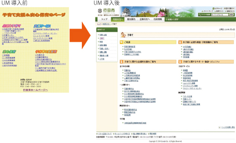 埼玉県行田市　UM 導入事例